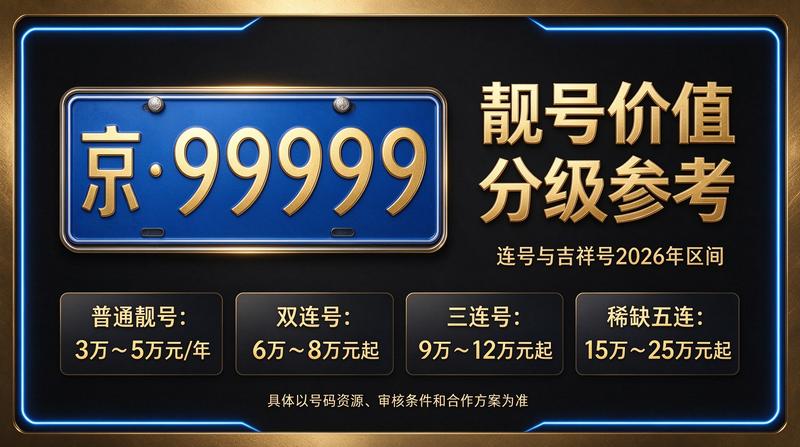 2026年北京车指标服务实景图